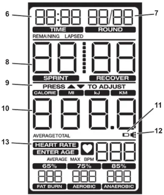 Schwinn Airdyne AD8 - Área TIME/INTERVAL - 1