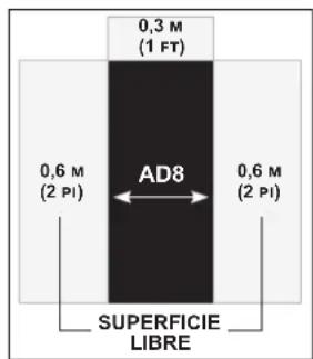 Schwinn Airdyne AD8 - 2