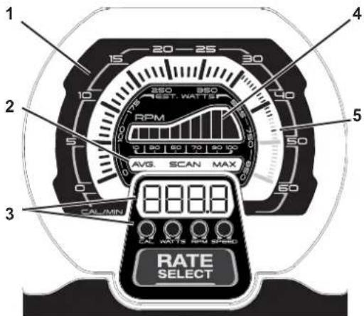 Schwinn Airdyne AD8 - Visualización del tacómetro - 1