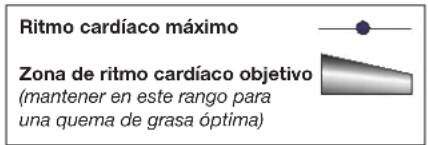 Schwinn Airdyne AD8 - Cálculos de la frecuencia cardíaca - 2