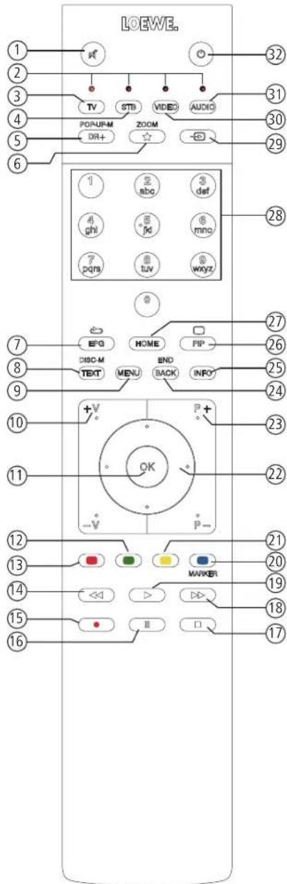 LOEWE Bild 2.49 - Kaukosäätimen painikkeet - 1
