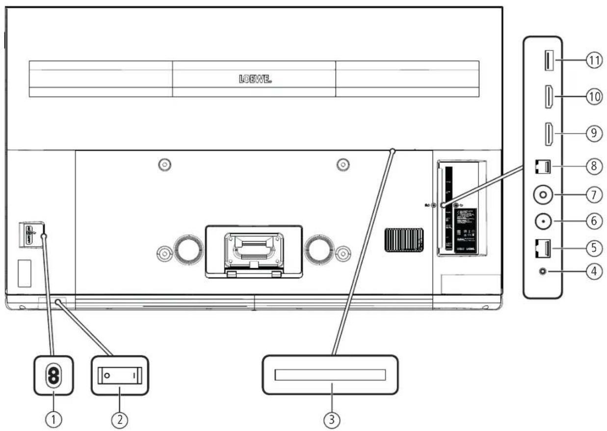 LOEWE Bild 2.43 - Position et fonction des connexions - 1