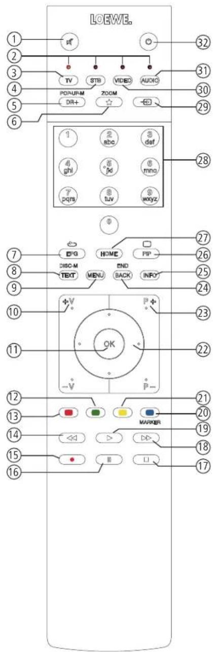 LOEWE Bild 2.43 - Descrizione tasti del telecomando - 1