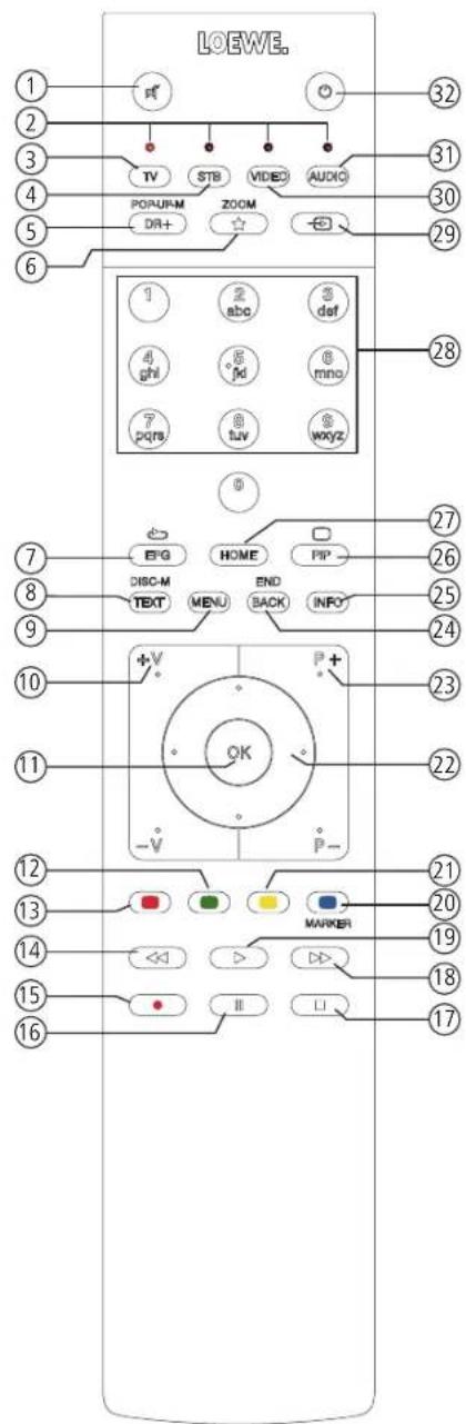 LOEWE Bild 2.43 - Remote control button mapping - 1