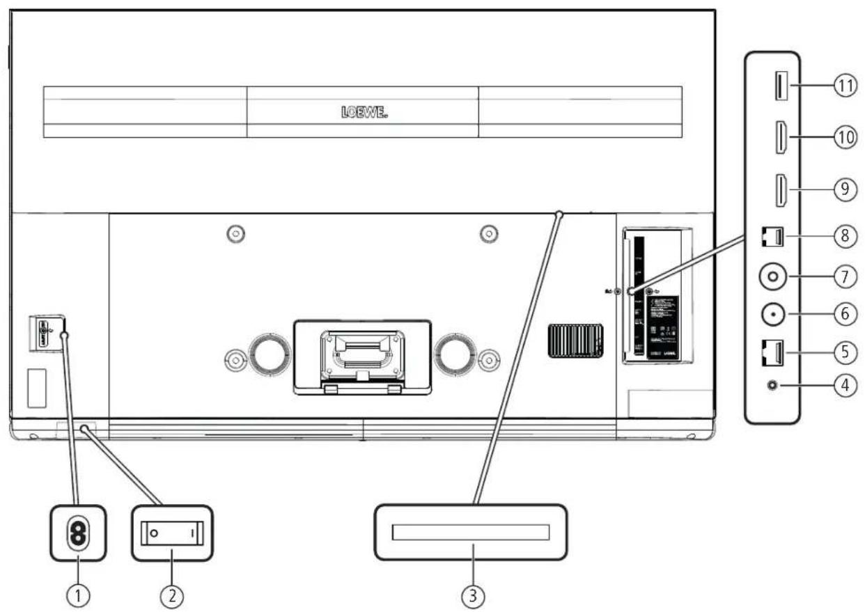 LOEWE Bild 2.43 - Belegung der Fernbedienungstasten - 2