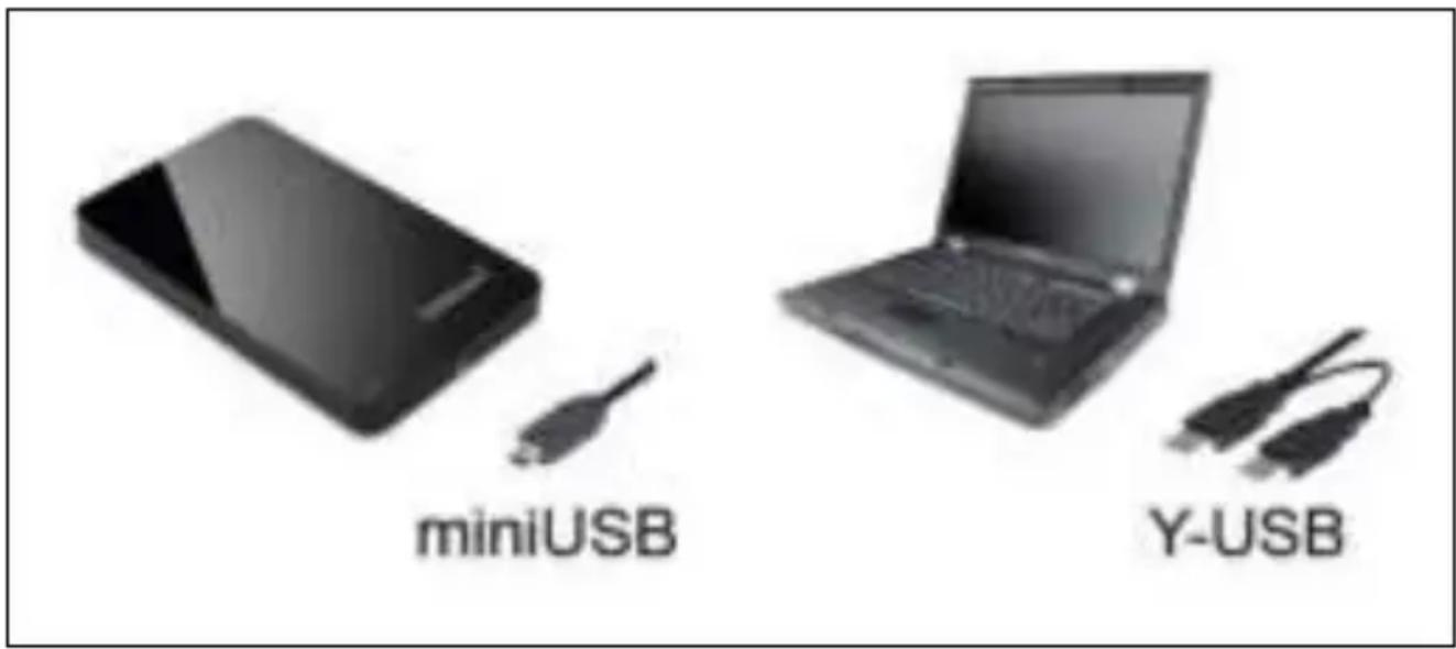 INTENSO 2 5“ Memorystation - Requerimientos de sistemas: - 1
