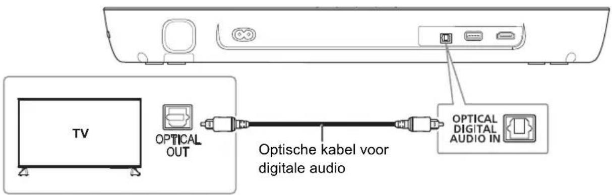 PANASONIC SCHTB200 - Sluit een TV-apparaat aan dat nicht geschikt is voor ARC - 1