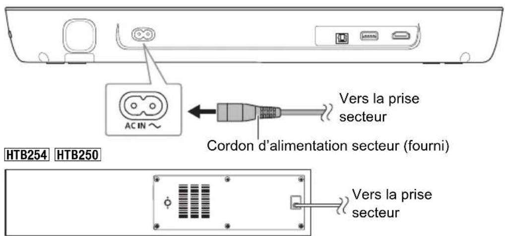 PANASONIC SCHTB200 - Raccordement du cordon d'alimentation secteur - 1