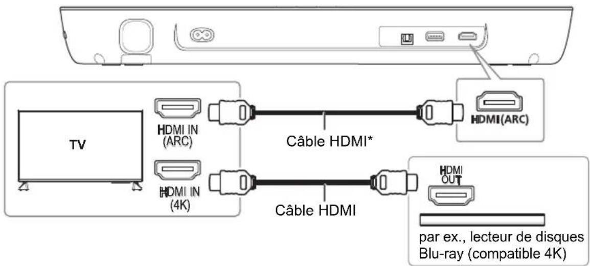 PANASONIC SCHTB200 - Connexion à un téléviseur Ultra HD 4K - 1