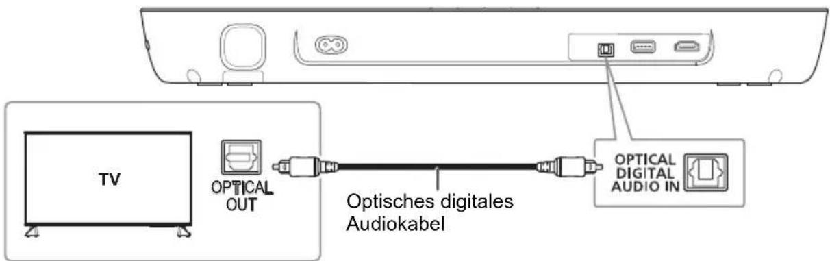 PANASONIC SCHTB200 - Anschreiben eines nicht mit ARC kompatiblen Fernsehgeräts - 1