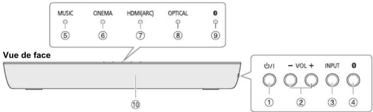 PANASONIC SCHTB200 - Appareil principal - 1