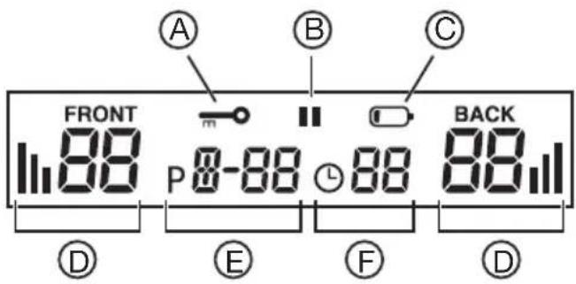 BEURER EM 39 - Description of the display symbols - 1