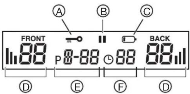 BEURER EM 39 - Beskrivelse av displaysymbolene - 1
