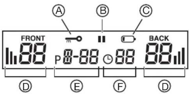 BEURER EM 39 - Beskrivelse af displaysymbolerne - 1