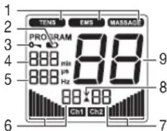 SANITAS SEM 43 - Display(tutte le voci): - 1