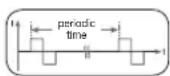 SANITAS SEM 43 - Pulse width - 3