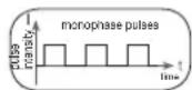 SANITAS SEM 43 - Pulse width - 1