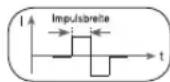 SANITAS SEM 43 - Impulsintensität - 1