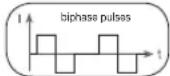 SANITAS SEM 43 - Pulse width - 2