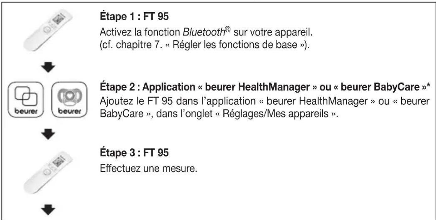 BEURER FT 95 - Transfert des mesures via la fonction Bluetooth® - 2