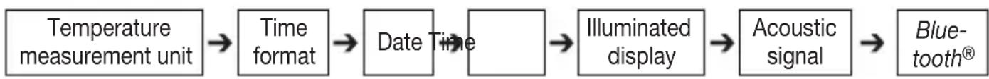 BEURER FT 95 - Setting the basic functions - 1