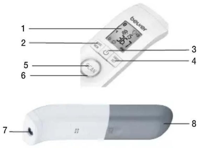 BEURER FT 95 - Opis urzadzenia - 1