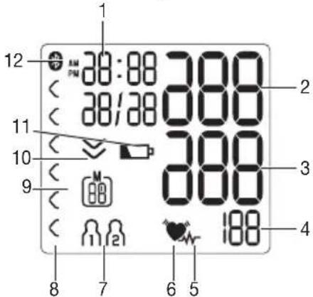 BEURER BM 54 - Indicaciones en la pantalla: - 1