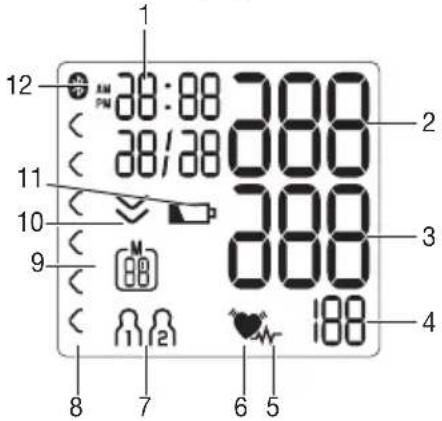 BEURER BM 54 - Indicatori sul display: - 1