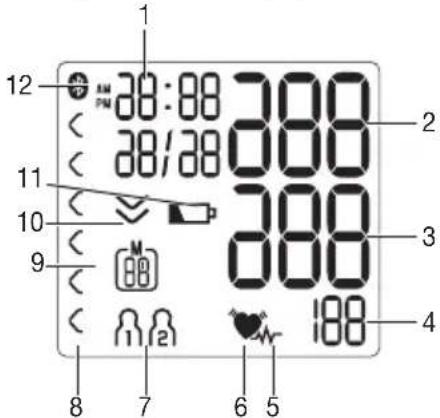 BEURER BM 54 - Anzeigen auf dem Display: - 1