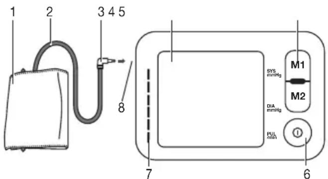 BEURER BM 54 - Notes on electromagnetic compatibility - 1
