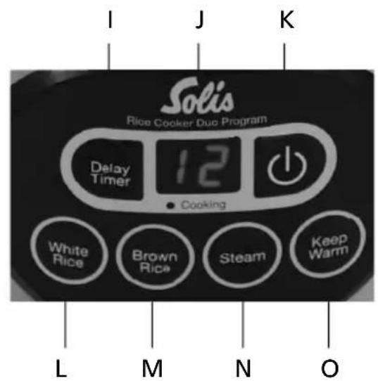 Solis Rice Cooker Duo Program 817 - CONTROL PANEL: - 3