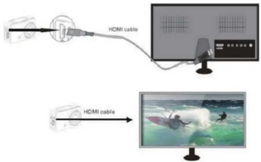 SALORA ACP550 - Connect the DV to HDTV via HDMI cable (optional) - 1