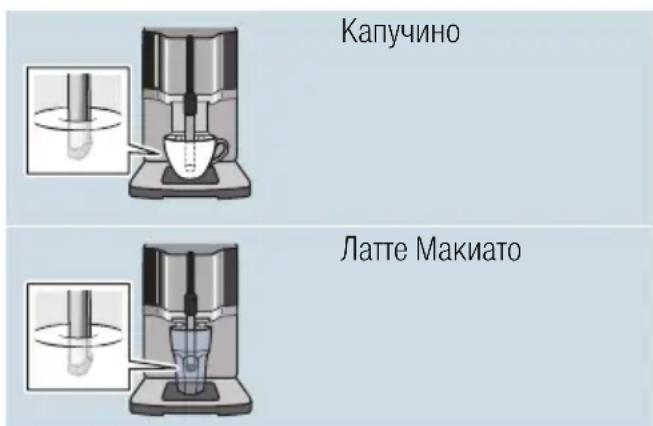 SIEMENS EQ.3 S100 - Кофейные напитки с молоком - 1
