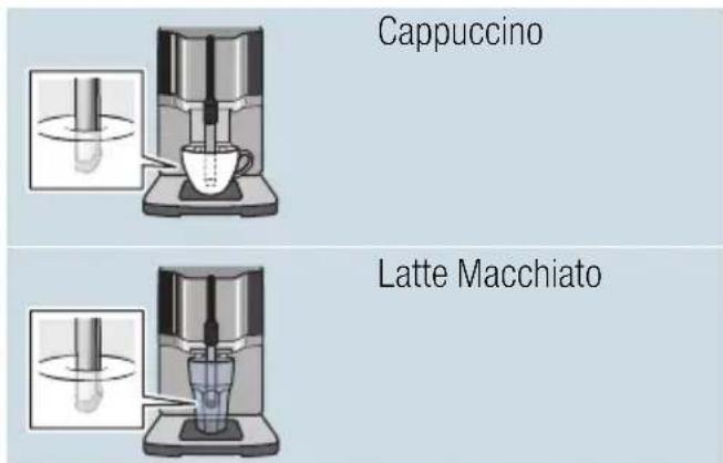 SIEMENS EQ.3 S100 - Kaffeegetränke mit Milch - 1
