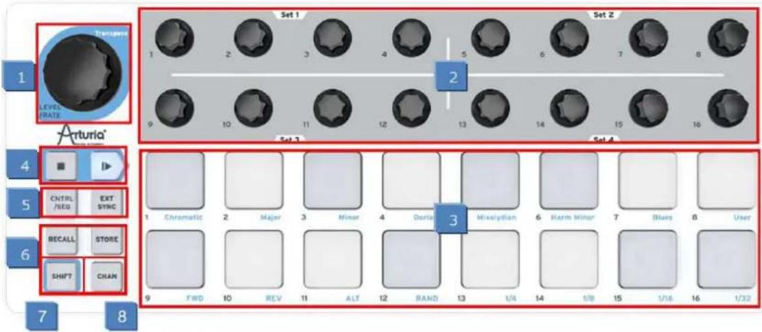Arturia BeatStep - Présentation du panneau frontal - 1