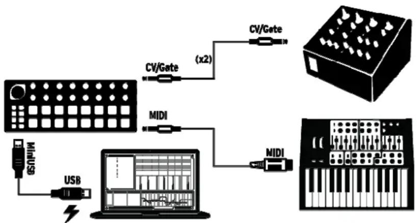 Arturia BeatStep - Utilisation du BeatStep avec des équipements MIDI et/ou CV/Gate - 1