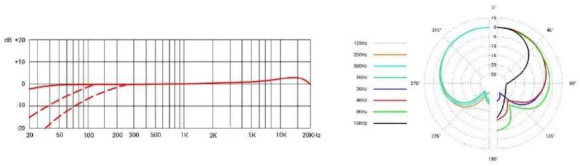 SE Electronics X1 S - Technische Daten - 1