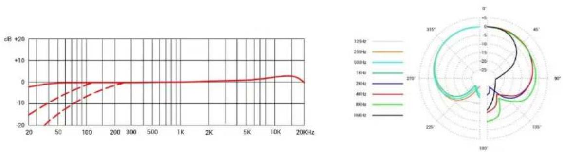 SE Electronics X1 S - Caratteristiche tecniche - 1