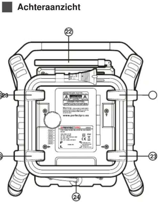 PerfectPro UBOX 500R - Bedieningselementen - 1
