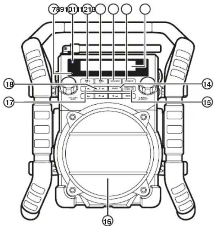 PerfectPro UBOX 500R - Commandes - 2