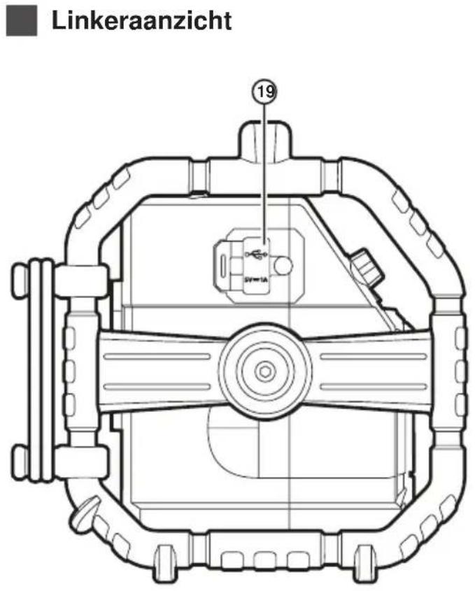 PerfectPro UBOX 500R - Bedieningselementen - 1