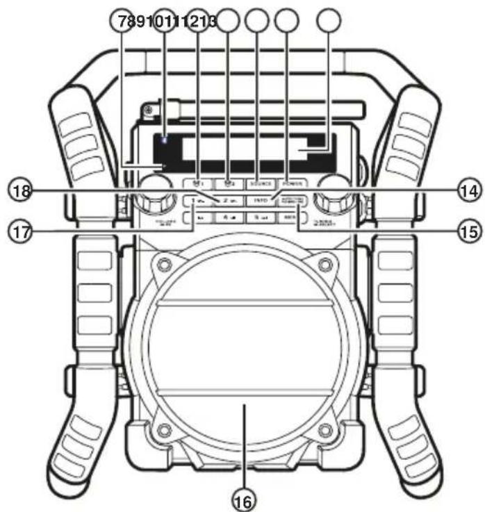 PerfectPro UBOX 500R - Bedienelemente - 2