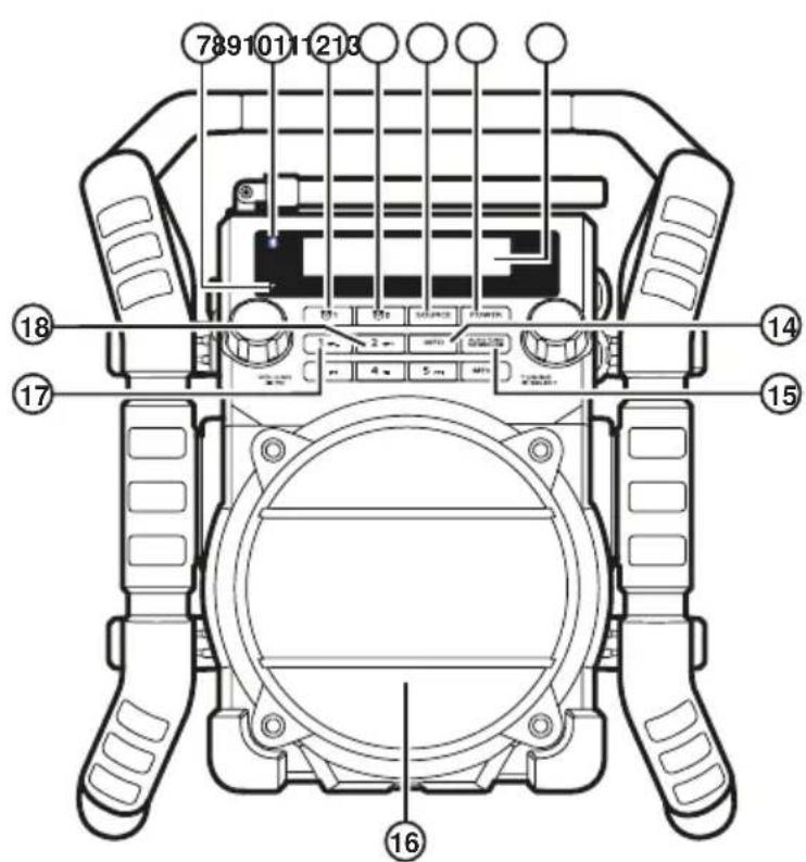 PerfectPro UBOX 500R - Controls - 2