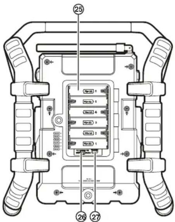 PerfectPro UBOX 500R - Commandes - 2