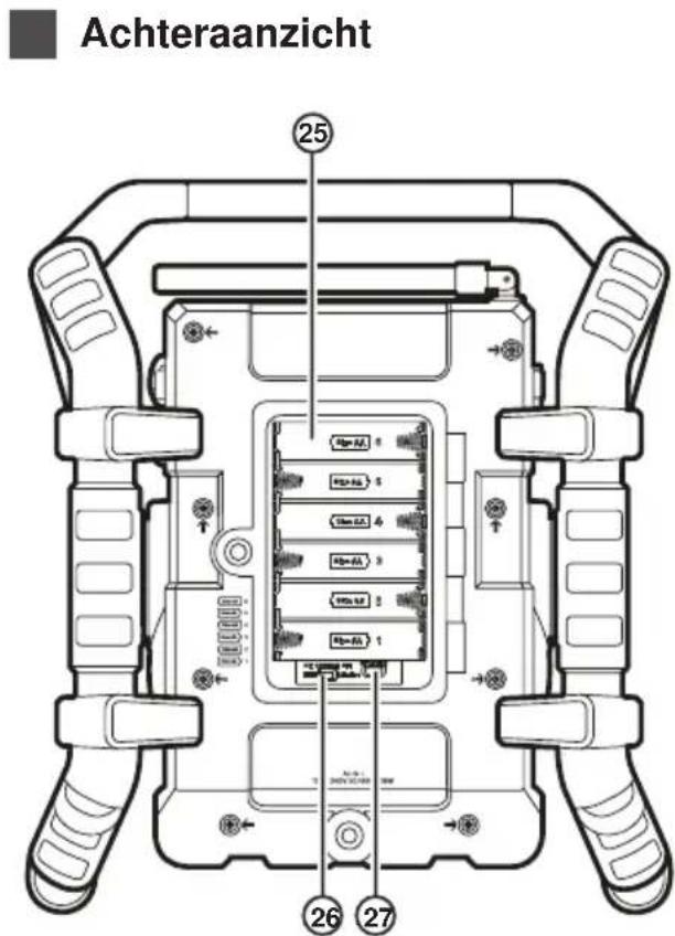 PerfectPro UBOX 500R - Bedieningselementen - 2