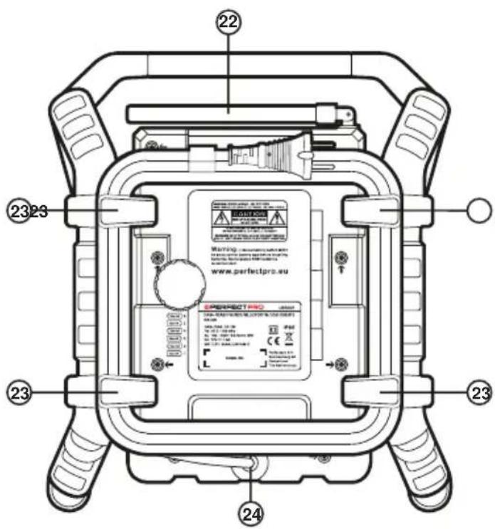 PerfectPro UBOX 500R - Rückseite - 1