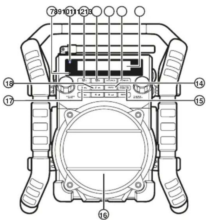 PerfectPro UBOX 500R - Bedieningselementen - 2