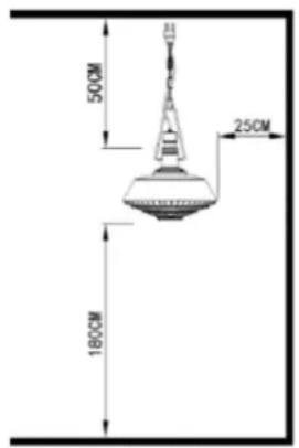 SunRed Indus 2500 - Minimum Required Distances - 1