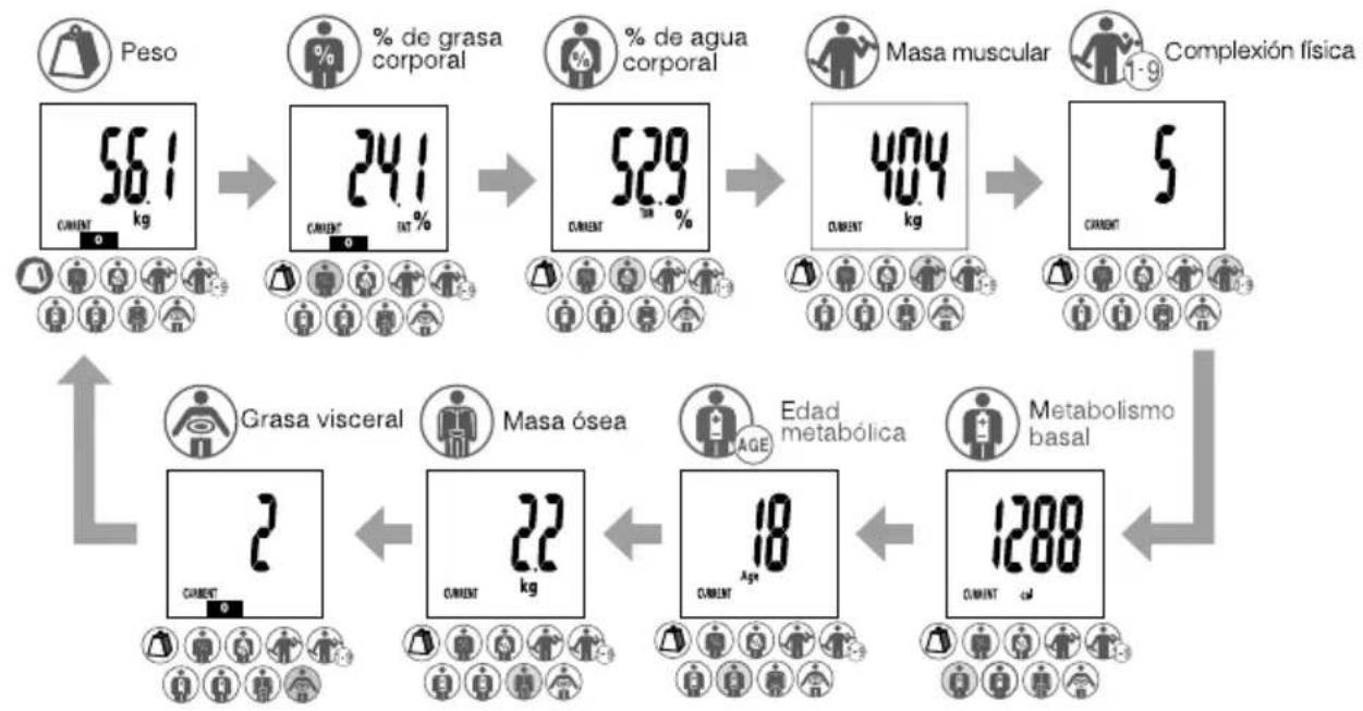 TANITA Ironman InnerScan BC549 Plus - Como Obtener las lecturas. Proceso de display automatico - 1