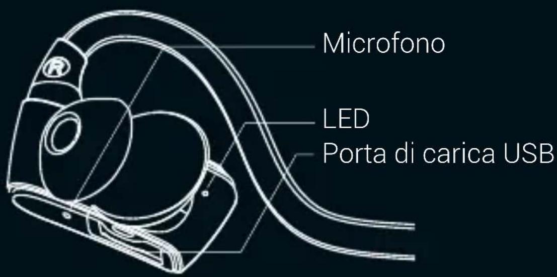 DIVACORE Redskull - Indicazioni estato del LED - 2